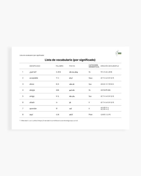 50 Oraciones con enlaces y la lista de vocabulario: Vocabulario